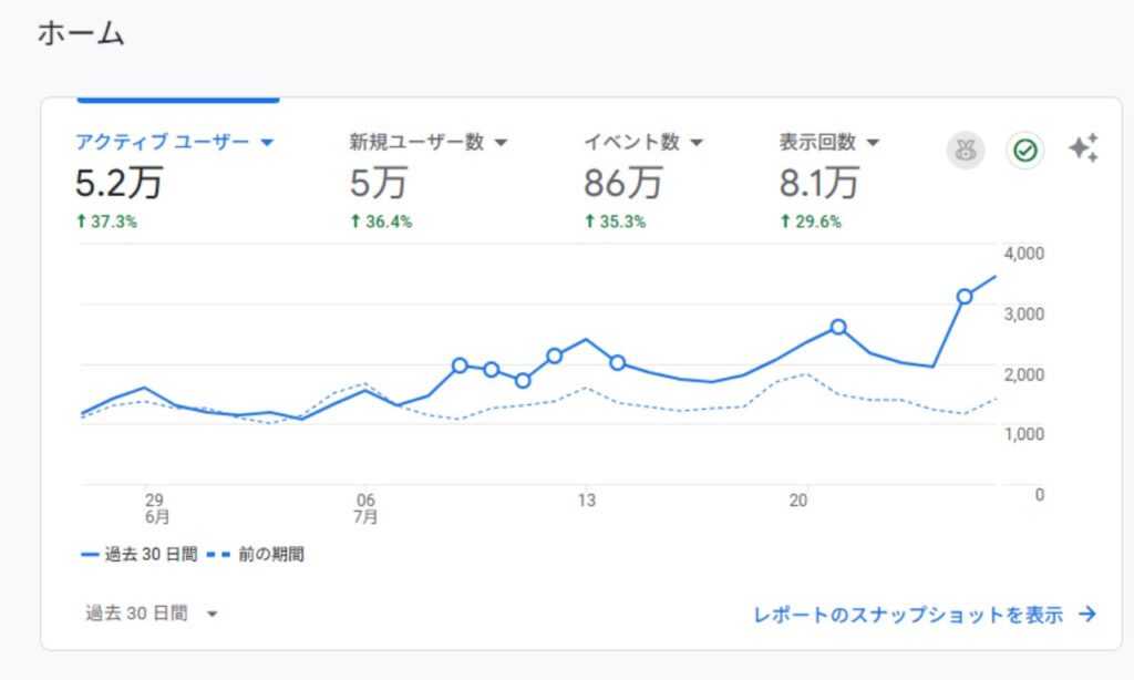 GoogleアナリティクスのPV数