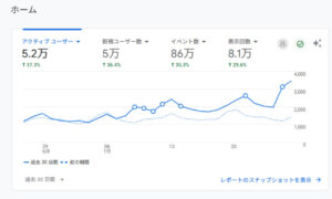 GoogleアナリティクスのPV数